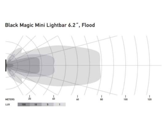 HELLA BLACK MAGIC 6.2″ LED MINI LIGHTBAR | FLOOD Version