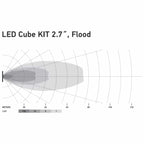 HELLA BLACK MAGIC 2.7″ LED CUBE Set | FLOOD version