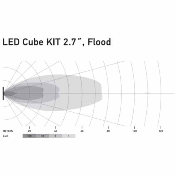 HELLA BLACK MAGIC 2.7″ LED CUBE Set | FLOOD version