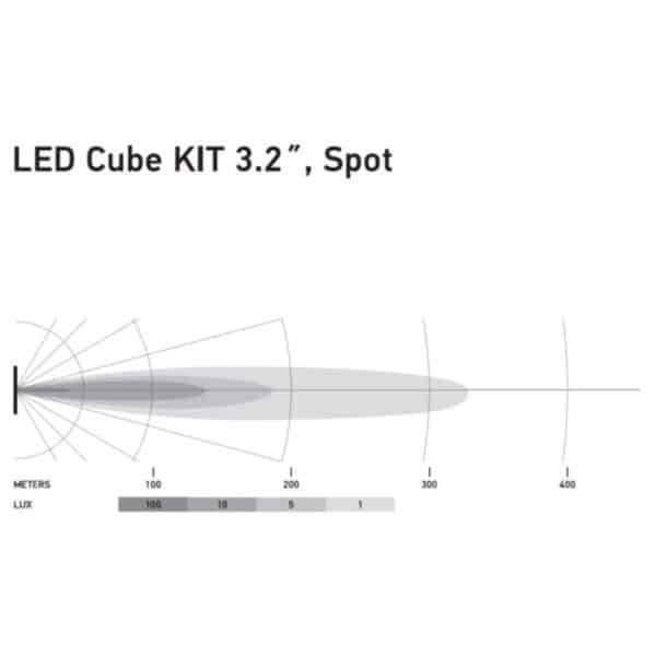 HELLA BLACK MAGIC 3.2″ LED CUBE Set| SPOT Version