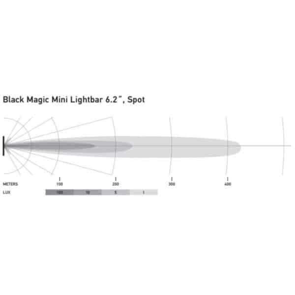 HELLA BLACK MAGIC 6.2″ LED MINI LIGHTBAR | SPOT Version