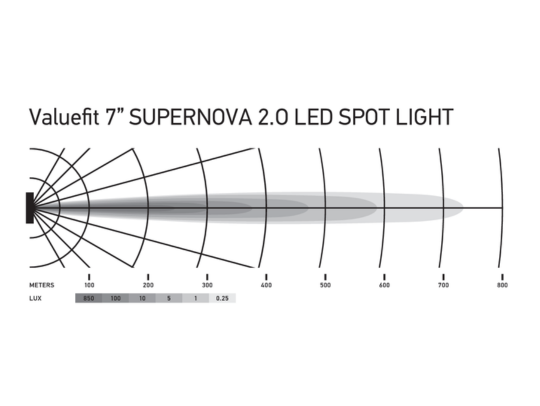 HELLA SUPERNOVA 7″ LED SPOTLIGHT Set