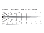 HELLA SUPERNOVA 7″ LED SPOTLIGHT Set