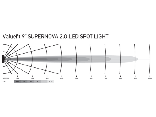 HELLA SUPERNOVA 9″ LED SPOTLIGHT Set