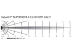 HELLA SUPERNOVA 9″ LED SPOTLIGHT Set